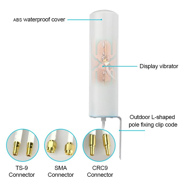 Antenne omni directionnelle 5G 4G Epicloud à gain élevé pour modem - 2