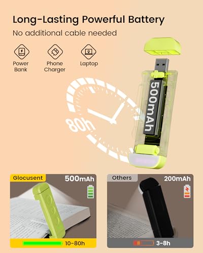 Glocusent USB Rechargeable Book Light, Portable Clip-on LED Reading Light, Reading Lights for Books in Bed with 3 Amber Colors & 5 Brightness... - Image 4