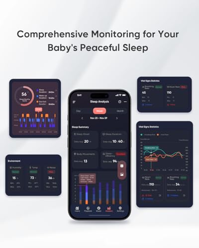 iBaby i20 Smart Baby Monitor - Contactless Monitoring of Heart Rate, Breathing, Sleep Pattern, Sound Machine, Cry & Safety Alerts, 1080P Night Vision, No Subscription (Wall Mount + Cover Cable)
