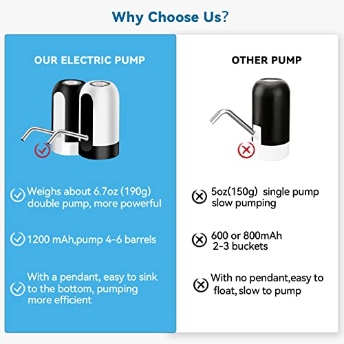 Ausxaron Water Bottle Dispenser, Water Pump Dispenser, Portable Electric Water Jug Pump Usb Charging Automatic Drinking Water Pump 1200Mah For Home, Camping Office, Universal 2-5 Gallon - Black #TOP2