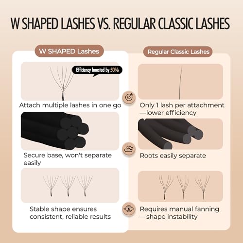 LASHVIEW W Lashes Extensions, 6D Premade Fans 0.07 C Curl 8-15mm Clover Lash Extensions W Shape Eyelash Extension Volume Premade W Lashes (6D 0.07 C 8-15mm)