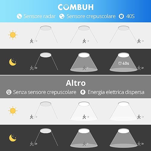 Combuh Plafoniera LED Soffitto con Sensore di