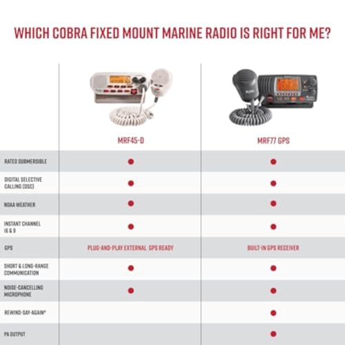 Cobra MR F77W GPS Fixed Mount VHF Marine Radio – 25 Watt VHF, Built-In GPS Receiver, Submersible, LCD Display, Noise Cancelling Mic, NOAA Weather, Signal Strength Meter, Scan Channels, White - Thumbnail 6