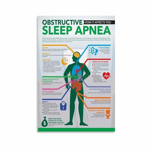 Sleep Apnea Symptoms Knowledge Guide Poster Hospital Science (7) Canvas