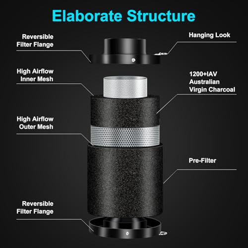 ATOUR 4 Inch Carbon Filter