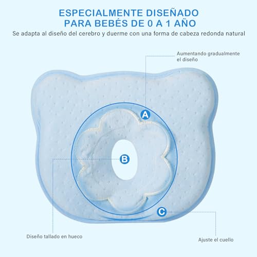 Opiniones y reviews de Almohada cervical bebe disponible en línea para comprar. 8 Imagen adicional