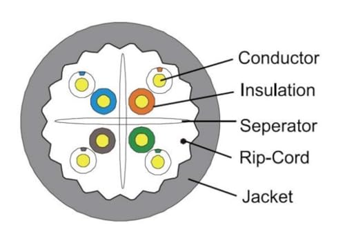 Link LK305U6AE - Cavo Solido Utp Per Reti Categoria 6A Lszh AWG23 In Rame Matassa Mt 305 Classe Cpr Eca - 5