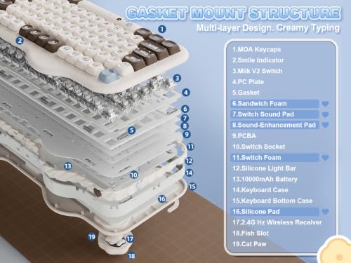Image of YUNZII C98 Wireless Mechanical Keyboard with Number Pad,98 Key BT5.0 /2.4G /USB-C Hot Swap Gasket Mount with PBT MOA Keycaps,Custom RGB,Cute Cake Keyboard for Win /Mac (Choco, Milk V2 Linear Switch)