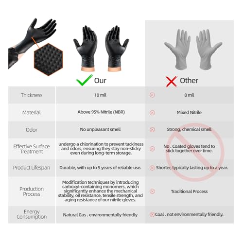 10mil Nitrile-Gloves Disposable-Black Chemical-Resistant Rubber - Mechanic Gloves Heavy Duty, Latex Free, Diamond Grip (200, Large)