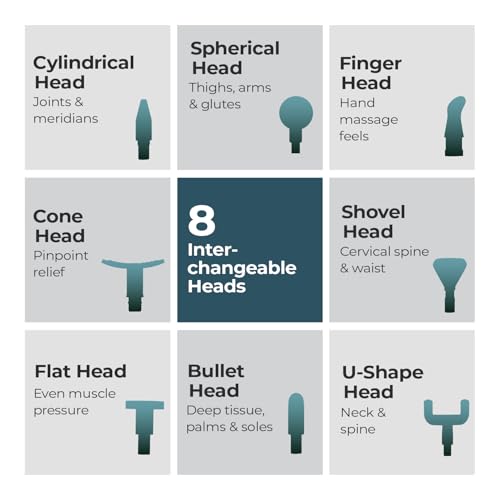 Image of Lifelong Gun Massager For Pain Relief - 8 Massage Heads, 6 Speed Modes, Rechargeable, Quiet 20W Motor, Lightweight & Portable Deep Tissue Massager For Back, Neck, Legs & Travel Use, Blue