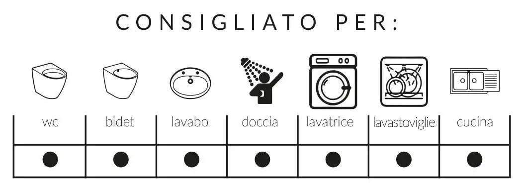 TECHNO - Trituratore SANIPLAST Universale