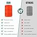 Romeda Mason Line #18, 500 Ft Orange String, Construction Twine for Gardening & Masonry