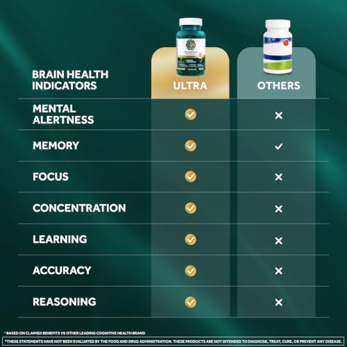 NEURIVA Ultra Brain Supplement - 60 Count Capsules - image 6