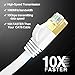 VANDESAIL Ethernet Cable, CAT7 LAN Network Cable RJ45 High Speed Patch Cord STP Gigabit 10/100/1000Mbit/s Gold Plated Lead for Switch/Router/Modem/Patch Panel (3ft, White, Half Gold Plug-1pack)
