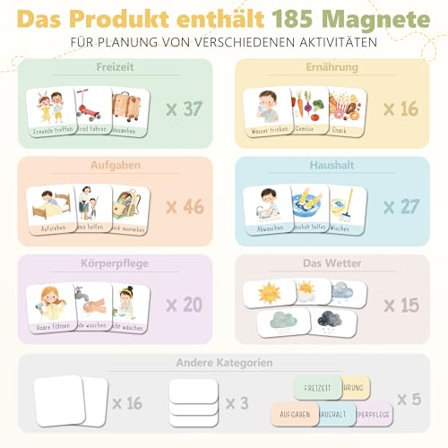 Routine Planer Kinder [inkl. 185 Magneten], Montessori Tagesplaner Kinder Routine - Tagesablauf Plan für Morgenroutine & Abendroutine - Idealer Tagesplan Magnetisch, Aufgabentafel ab 2-8 Jahre