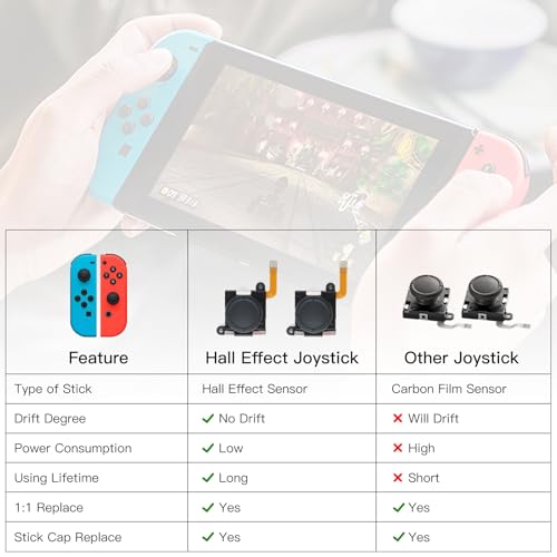 Image of BRONAL TMR Hall Effect Joystick Replacement for Switch JoyCon [2 Pack]