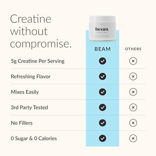Image of BEAM Creatine Monohydrate Powder - 5g Micronized Creatine Monohydrate, Flavored Creatine for Women & Men, Muscle Strength, Growth & Cognitive Support, Blue Raspberry Flavor, 30 Servings
