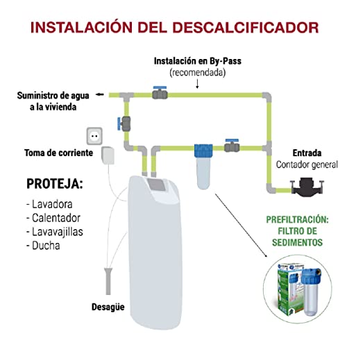Cartouche sédiments 25 microns pour protéger l'eau de toute la maison - 5