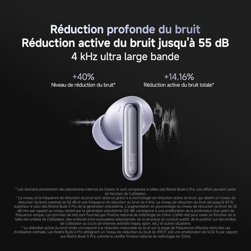 XIAOMI Redmi Buds 6 Pro Space Black - Immagine 5