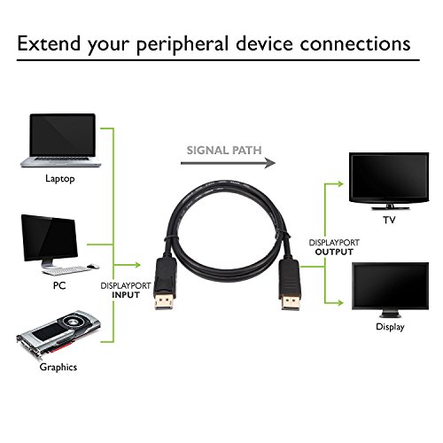 A-technology DisplayPort Cable 3ft(1m) DP Cable- [4K@60Hz] Display Port Cable High Speed DisplayPort to DisplayPort Cable for PC, Laptop, TV etc - (DP to DP Cable) Black (3Ft) - Thumbnail 7