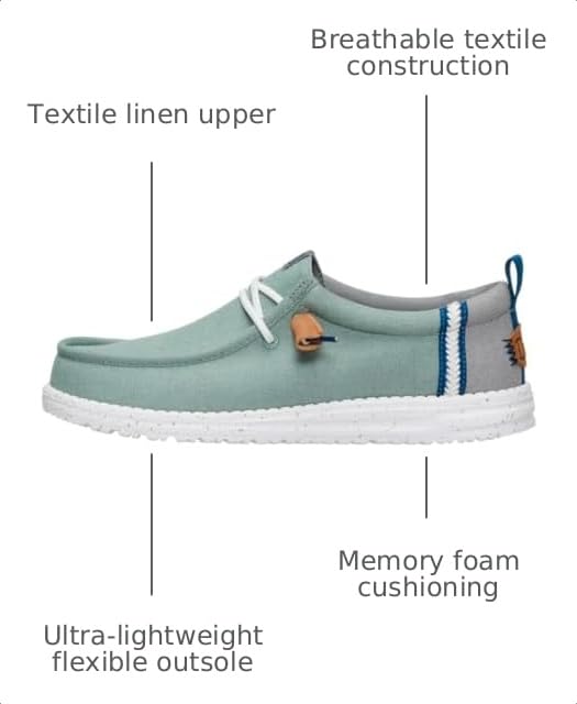 Image of HEYDUDE Men's Wally Craft Linen Slip-On Loafers | Lightweight Comfortable Shoes | Travel Ready Casual Walking Sneakers