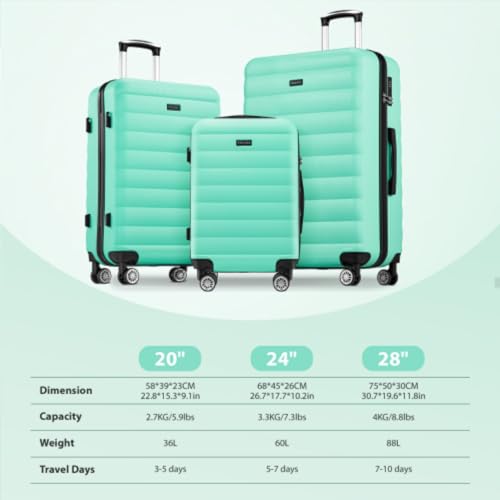 3 Piece Luggage Set, Hard Shell Lightweight Luggage, 20 24 28 Inch Travel Set, Wheels, Internal Combination Lock, Mint Green2