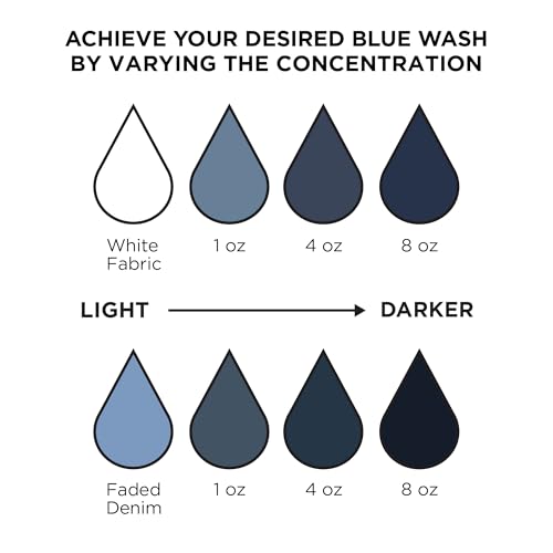 Rit Back to Blue Denim Dye Kit