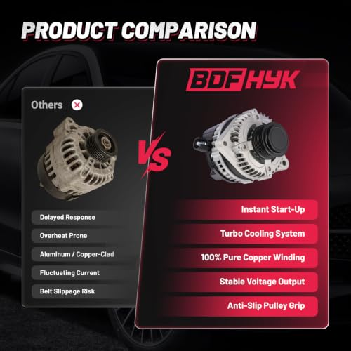 Image of BDFHYK 135A Alternator for Acura RDX 3.5L V6 2013-2015, 11672