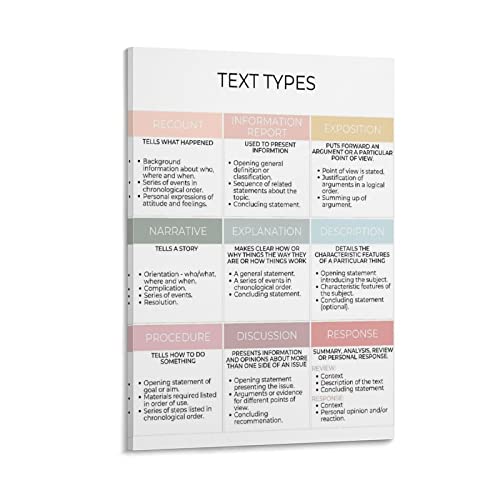 Classroom poster literacy posters classroom english posters