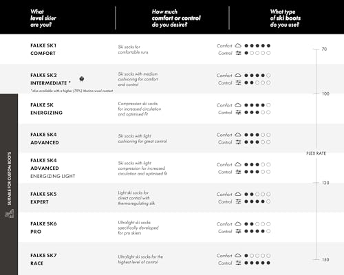 FALKE Women's Standard SK5 W KH, Black (Black-Mix 3010), 6.5-7.5