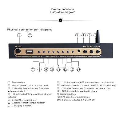 5.1 Channel Surround Sound Decoder, 192Khz 24Bit 4K ARC Optical Fiber Coaxial Analog Sound Decoder System Support for AC3, DTS, LPCM, HDCD, PCM (US Plug)