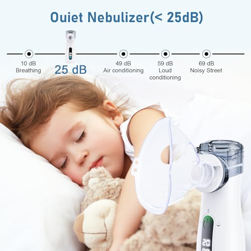 Portable Nebulizer Rechargeable with Auto-Cleaning LED Power Display 3 Modes Handheld Nebulizer for Adults/Kids– Home, Travel, Office, Outdoor Use Spacer OTC
