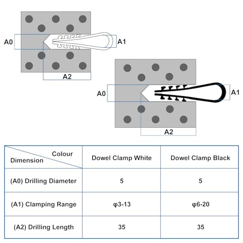 120 Stück Schlaufendübel,Kabelschellen zum Schrauben,Kabelschellen Nagelschellen Spannbereich 3-13mm/6-20 mm,Kabelhalter,Kabelschellen Befestigungen Wand für Netzwerkkabel (Weiß,Schwarz)