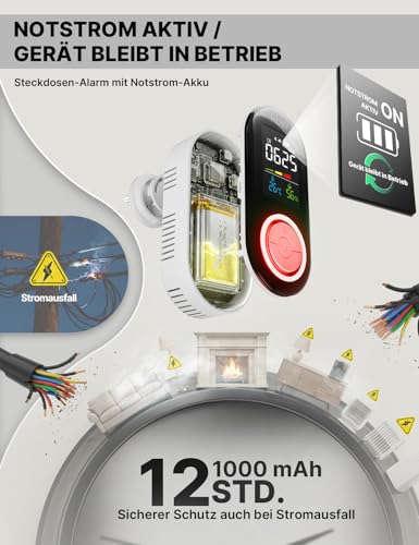 MOES Kohlenmonoxid Melder für Steckdose mit 1000mAh Akku, 3-in-1 CO Melder mit Akustischem 85dB Alarm, Temperatur & Luftfeuchtigkeit Display, CO Warngerät für Zuhause, Reise und Wohnmobil