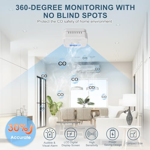 2 PCS Portable Carbon Monoxide Detectors, CO Detector with LCD Display & Audible and Visual Warning for Home (Included 6 AAA Batteries)