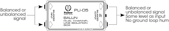 Palmer PAL-PLI05 Balun Line Isolation Box 2 Channel