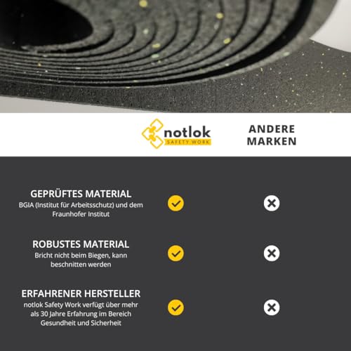 notlok Safety Work - Anti-Rutsch-Matte für Transport [ 10M x 250mm x 3mm ] | Bautenschutzmatte auf Rolle | Terrassenpads Rolle, Gummimatte Waschmaschine, Gummigranulat, Bautenschutzmatte