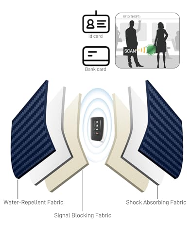 image for Vammcht Upgraded Faraday Bag for Key Fob (2 Pack), Premium Faraday Key