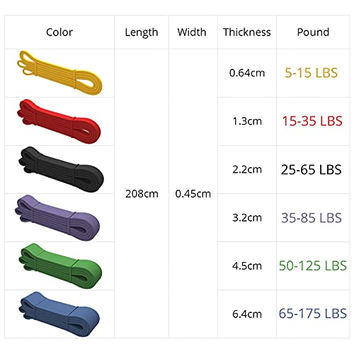 Bandes De RéSistance 208cm Bandes de résistance de Longue durée Fitness Bande élastique pour Tirer la Force du Yoga Stretch Caoutchouc Sport Equipeforms Sport 22