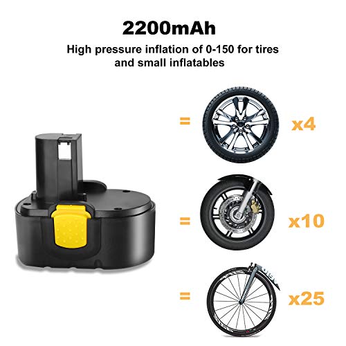 Craftersmark Tire Inflator Air Compressor - 12V Auto Car Tire Pump with Digital Pressure Gauge, 2200mAh Rechargeable Battery, 150PSI with Emergency Light for Cars, Bikes