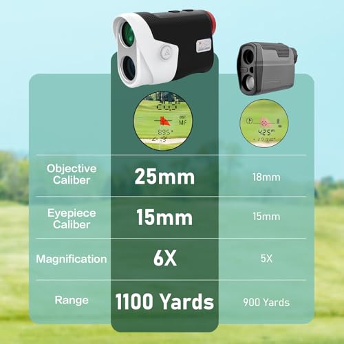 VISTA VERDE Range Finder Golf 1100 Yard, Golf Rangefinder with Slope 6X Magnification Flag Lock Vibration, Rechargeable Laser Rangefinders for Golfing Hunting Archery with Type C Cable