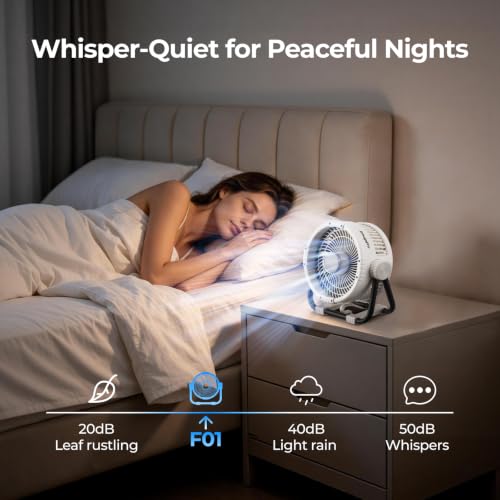 Image of BougeRV Portable Fan Rechargeable, 20000mAh Battery Powered Fans with 4 Wind Speeds Hook Brighter Light LCD Display 270 Rotatable for Camping, Tent, Outdoors, Indoors, Office, Travel, RV, White