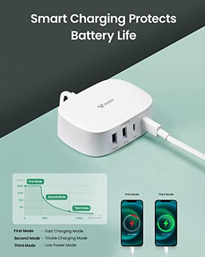 Goneo Usb C Charger 30W Charging Station With Type C Ports Usb C Charger Block 6Ft Power Cord Usb C Wall Charger For Multiple Devices For Iphone 14, Galaxy, Ipad,Tablets Smartphones #TOP5