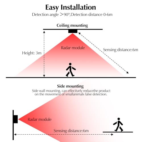 Image of eMylo WiFi Human Presence Sensor 2 Pack, WiFi Millimeter Wave Radar Detection - No Hub Needed, 24 /7 Smart Motion Detection for Home & Business, Compatible with TUYA /Smart Life(2.4 GHz Wi-Fi Required)