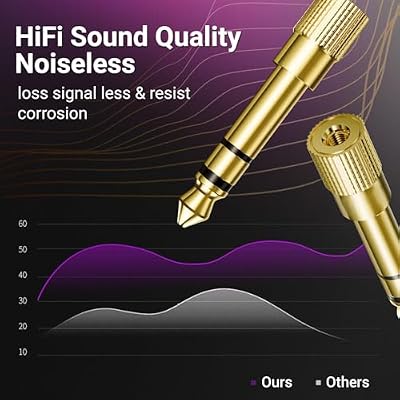 3 Pack 6.35mm (1/4 inch) Male to 3.5mm (1/8 inch) Female Stereo Headphone Adapter Gold Plated Audio Jack Adapter for for Aux Cable, Guitar Amplifier