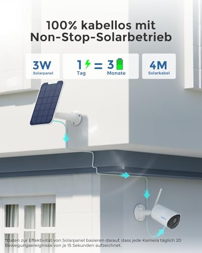Reolink 2K Überwachungskamera Aussen Akku, Kabellose Solar WLAN Kamera Outdoor mit PIR- & KI-Erkennung, 2,4GHz Wi-Fi, IR-Nachtsicht, Zeitraffer, 2-Wege-Audio, Wetterfest, Argus Eco 3MP mit Solarpanel 2
