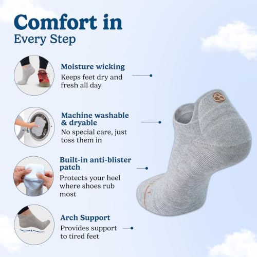 Image of SHEZZA Padded Anti-Blister Ankle Socks for Women & Men - Low Cut | Cushioned Heel Patch Running Socks, Moisture Wicking Combed Cotton, Athletic Arch Support, Padded Walking Gym Sock