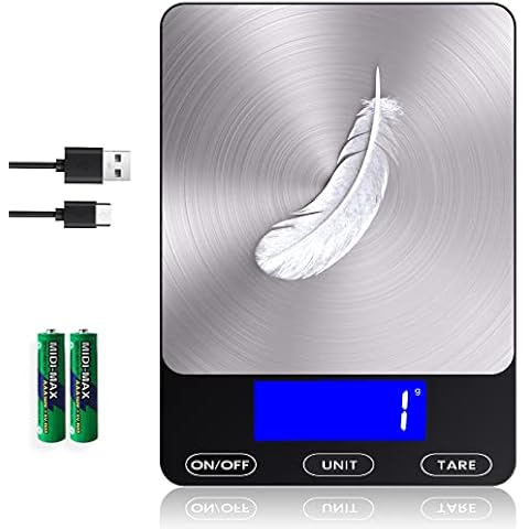 GGQ Food Scale Cover