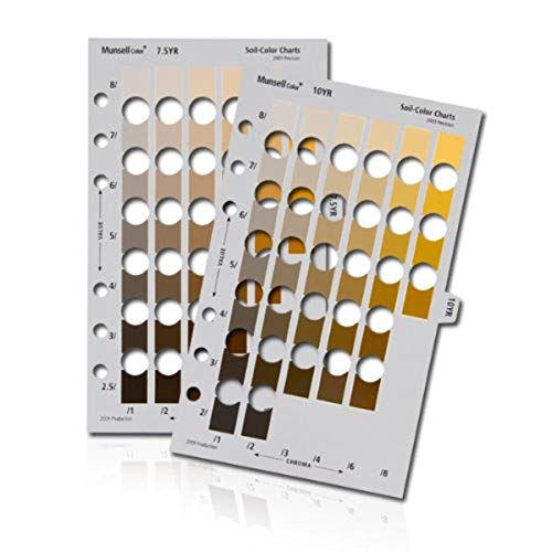 Pantone Herramientas, kit de dos paquetes de tierra (M50215B YRKIT)