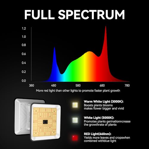 Recopilación y reviews de Reflectores Led Samsung que puedes comprar esta semana. 25 Imagen adicional